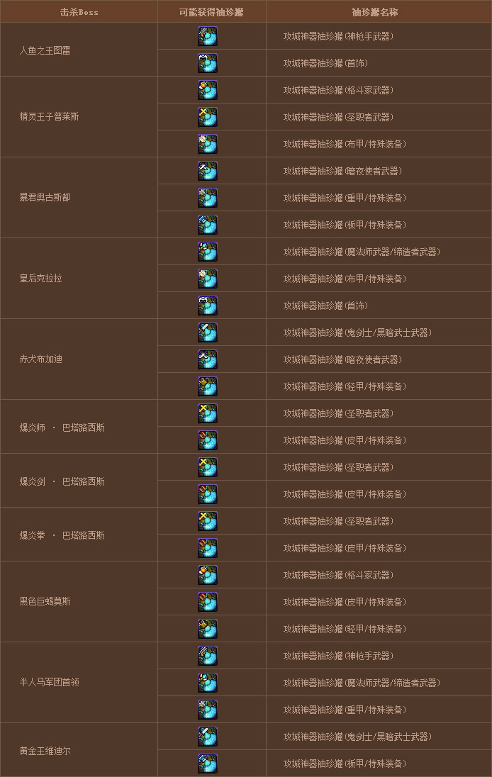 DNF中如何卡加百利-第3张图片