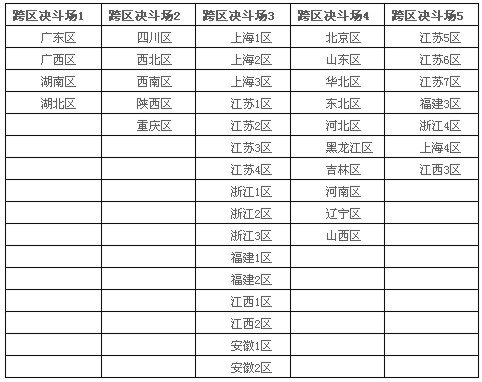 DNF跨区表DNF跨区表，解析与探索-第1张图片