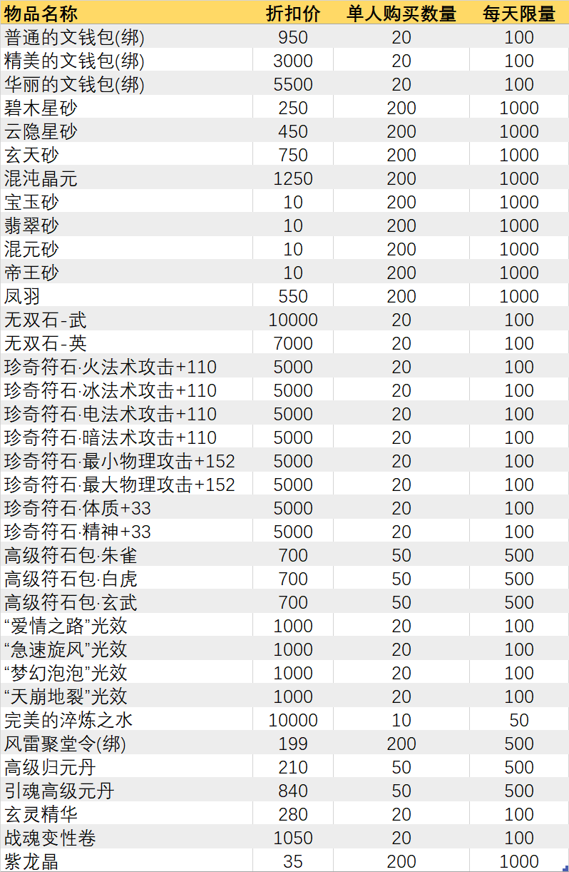 QQ华夏最新区叫什么名字探索QQ华夏最新区，领略独特魅力-第2张图片