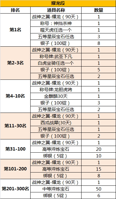 御龙在天绑银怎么换银子御龙在天，绑银转换银子的方法详解-第2张图片