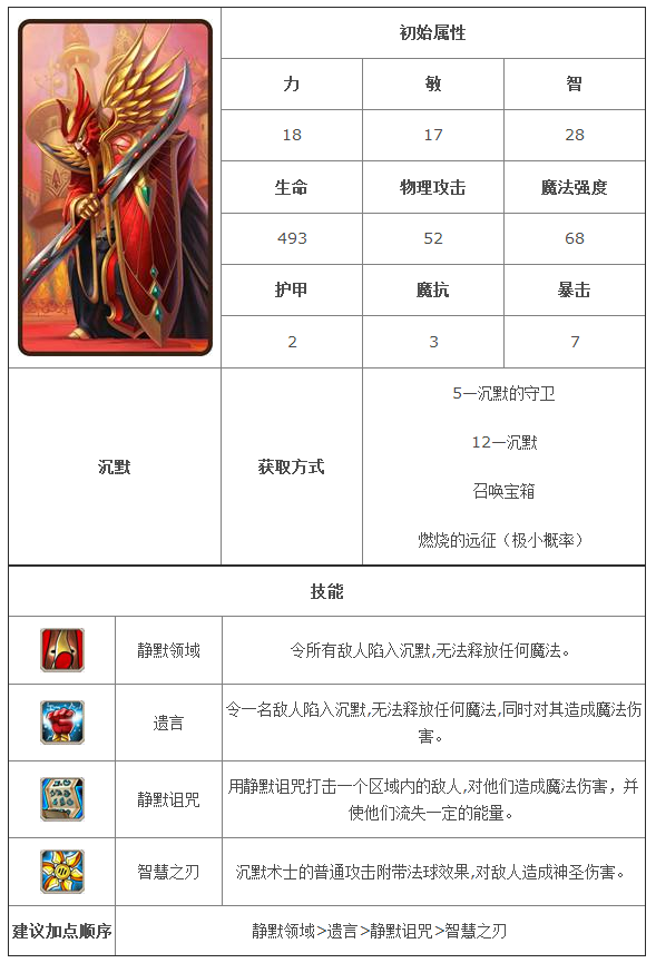 刀塔传奇分解英雄攻略刀塔传奇，英雄分解的深度解析-第1张图片