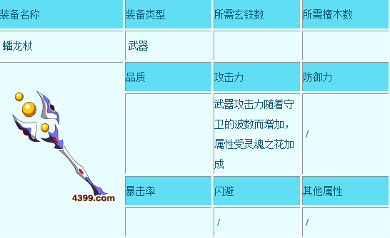 造梦西游3爆率表造梦西游3，爆率表解析与攻略-第3张图片
