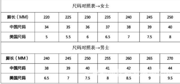一码二码和欧洲尺码的区别是什么一码二码与欧洲尺码，解析差异与选择-第2张图片