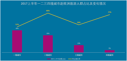 精品一线、二线、三线区别及欧美市场分析