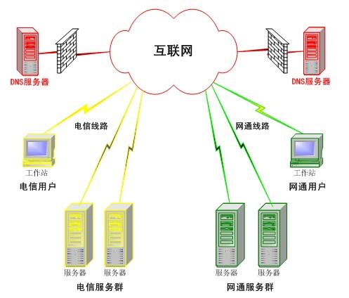 日本服务器网站，探索其优势与使用指南-第1张图片