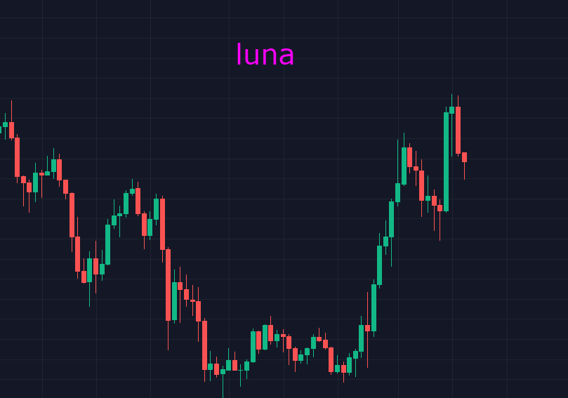 luna价格Luna价格走势分析-第1张图片