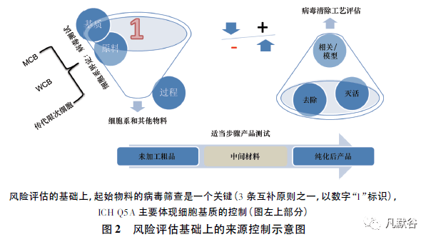 碘化银等催化剂对环境的影响及污染问题探讨-第3张图片