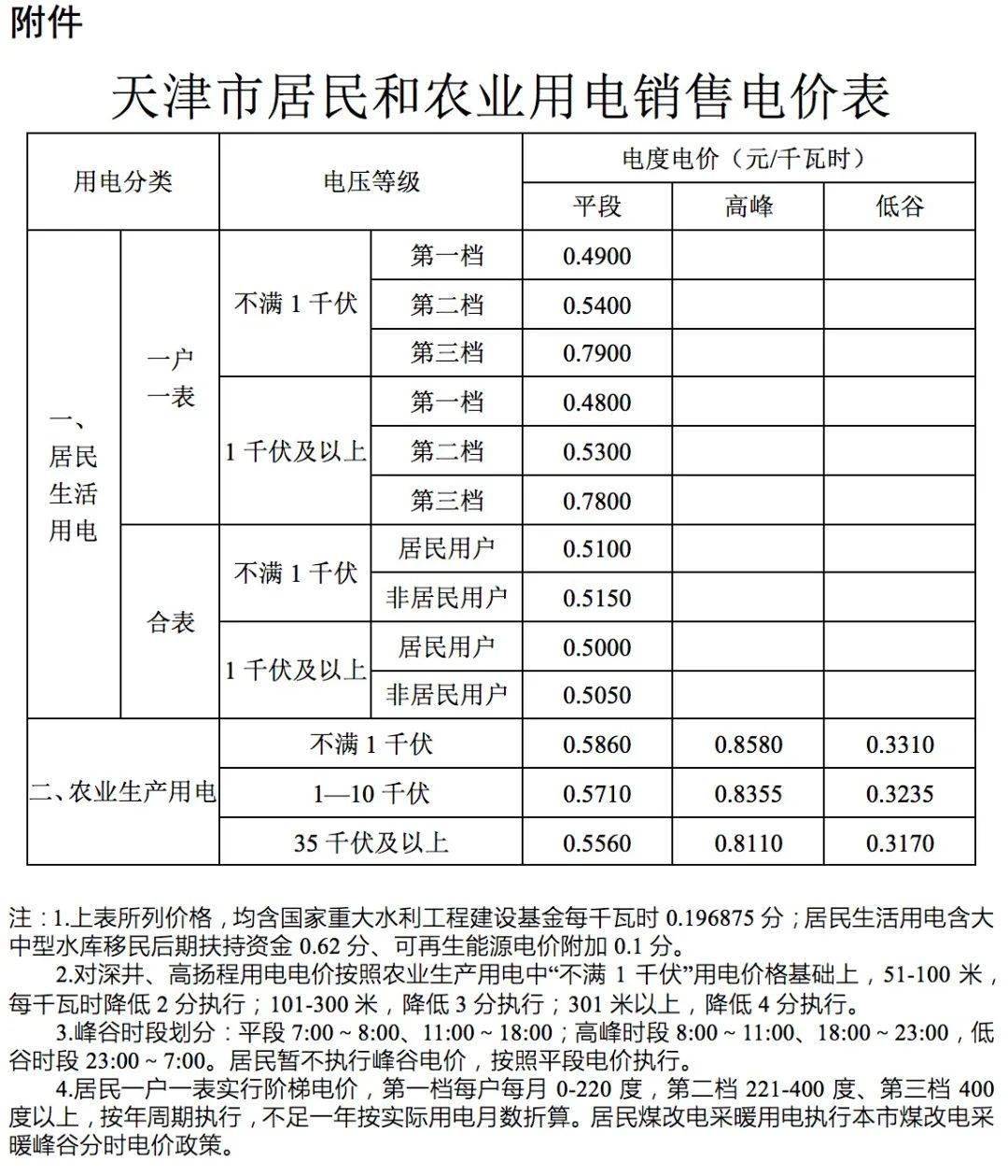 甘肃省电费收费标准2024新政策电费收费标准2024新政策解读-第3张图片