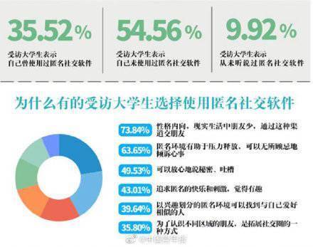 警惕网络风险，远离不良内容——关于男生女生一起差差很痛的APP的警示-第3张图片