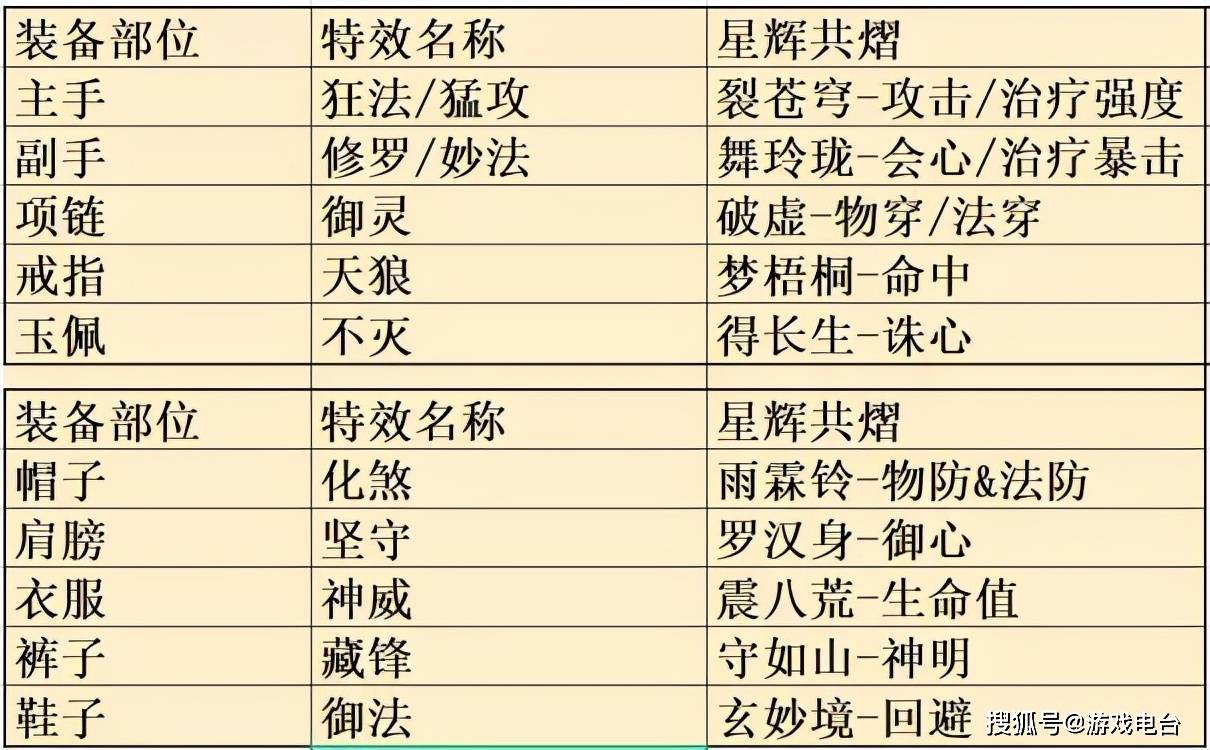 天下手游太虚加点推荐天下手游太虚加点攻略-第3张图片