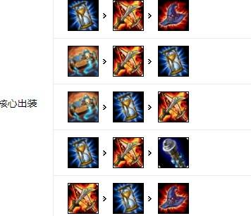 菲兹出装策略详解