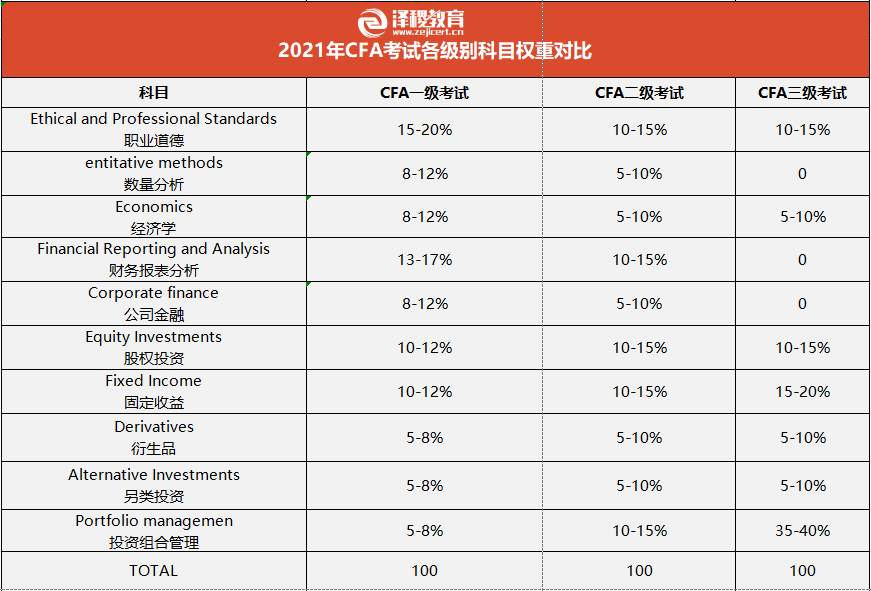 cfa一级横色带是纯黄的吗探索看逼逼现象的背后