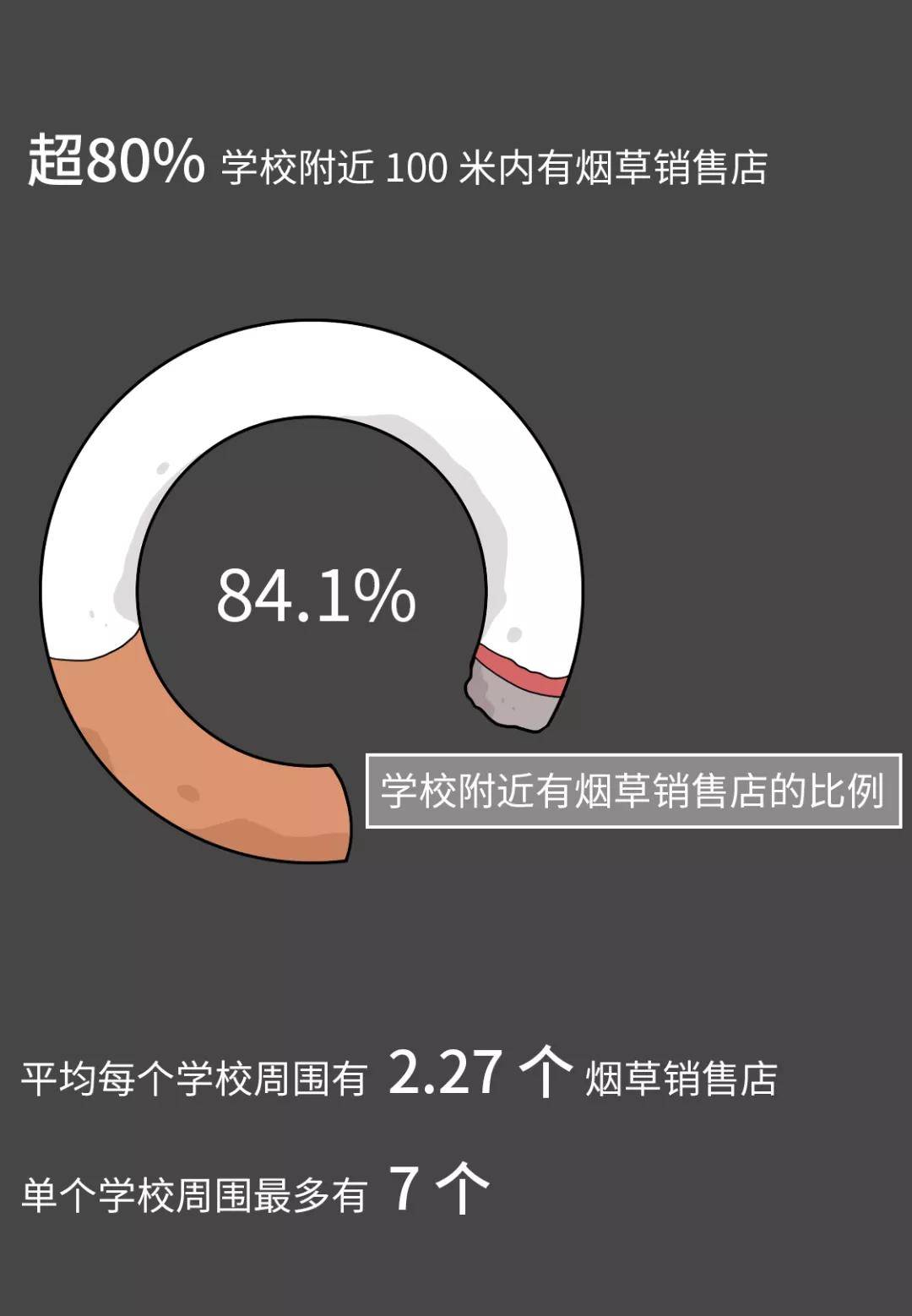 100米内附近的人如何约探索身边的100米世界——附近的人-第1张图片