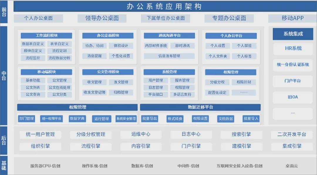 ADC影院与OA系统的融合应用