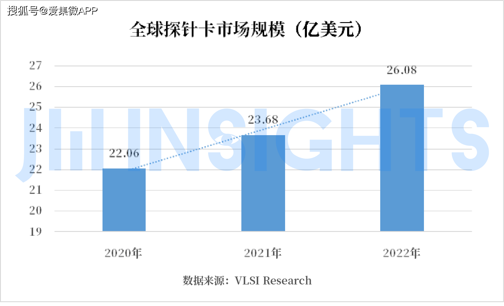 国内精品自线，2020年无卡顿的拍摄体验-第3张图片