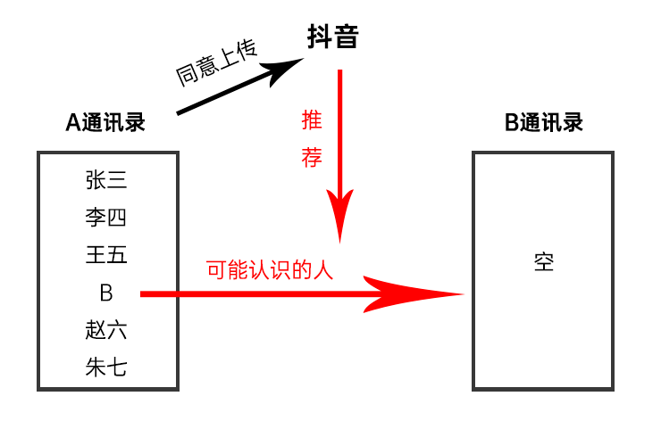 国外免费能收黄台的APP国外免费可用的黄色平台APP的真相与风险-第1张图片