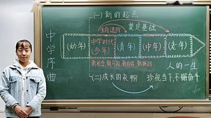 黑板被老师擦干净了没擦黑板带来的教训，一节课的反思-第2张图片