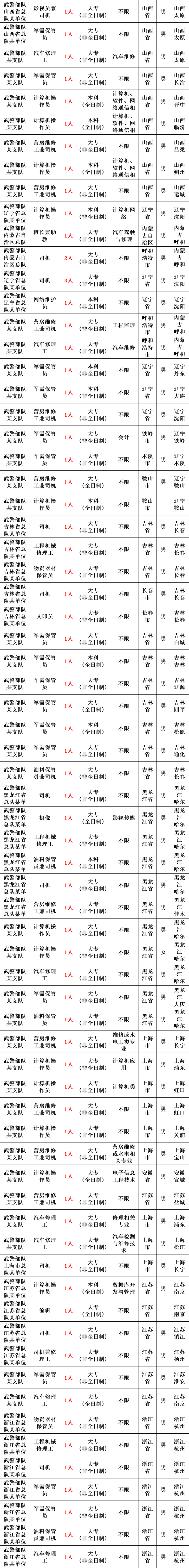 武警招聘2021武警部队招聘——为国家安全贡献力量-第2张图片