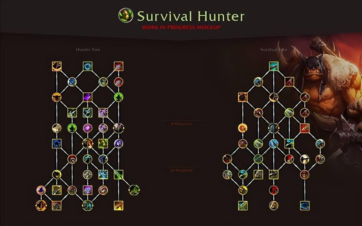 魔兽世界猎人宝宝天赋点怎么加魔兽世界，LR宝宝的奇幻之旅-第2张图片