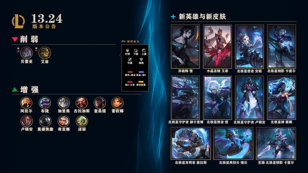 LOL新赛季，竞技场上的新篇章-第3张图片
