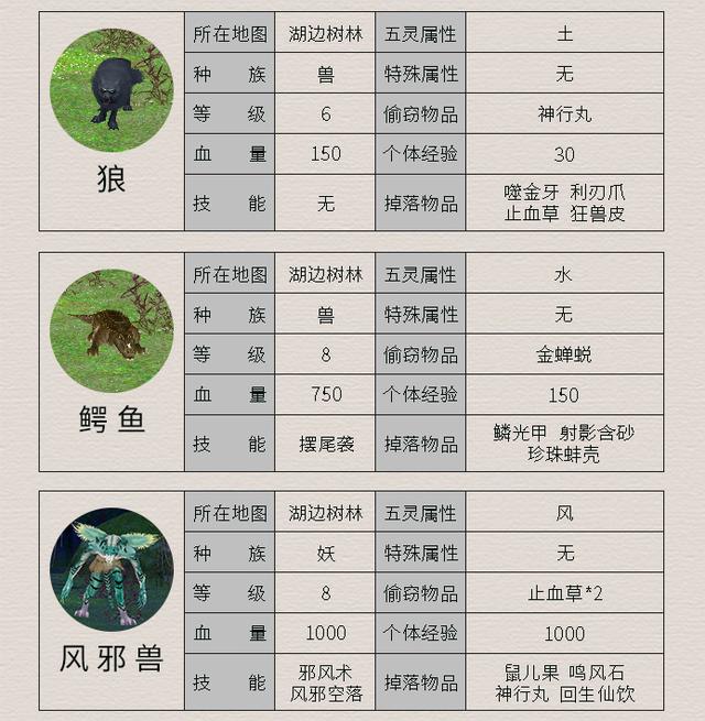仙剑奇侠传4全攻略仙剑奇侠传4全攻略-第2张图片