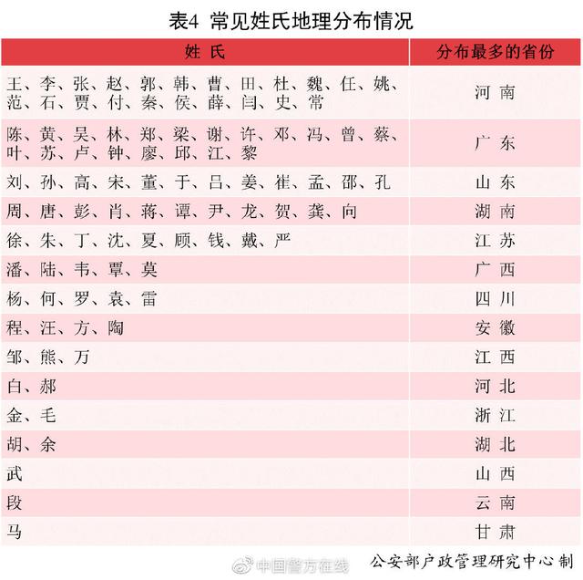 鲍鱼最新地域网名是什鲍鱼最新地域网名探析-第3张图片