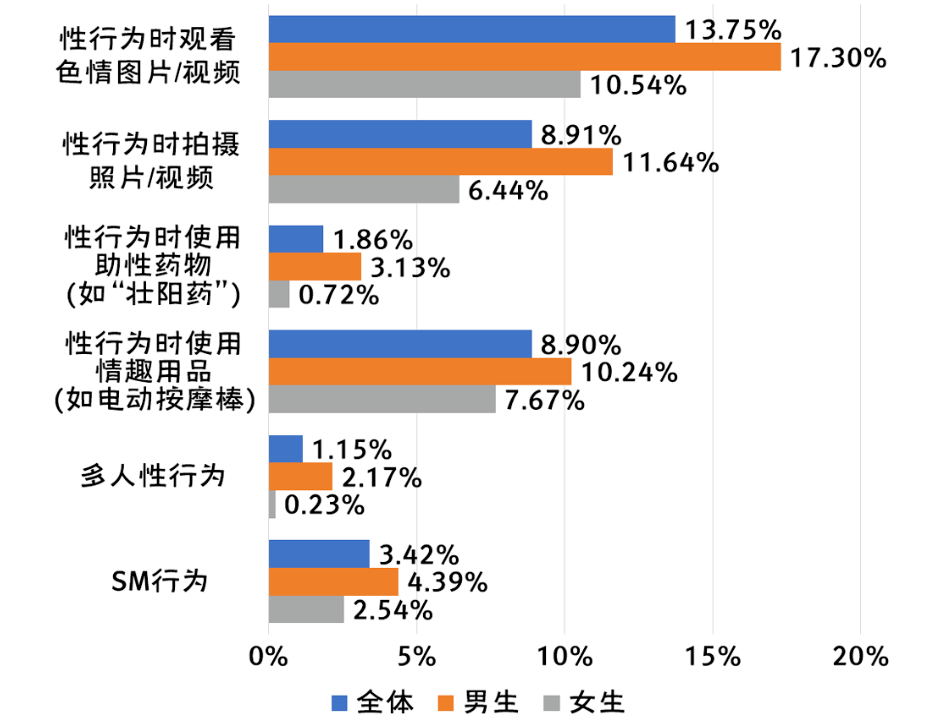 美国人性观念美国人性观念的演变与特点
