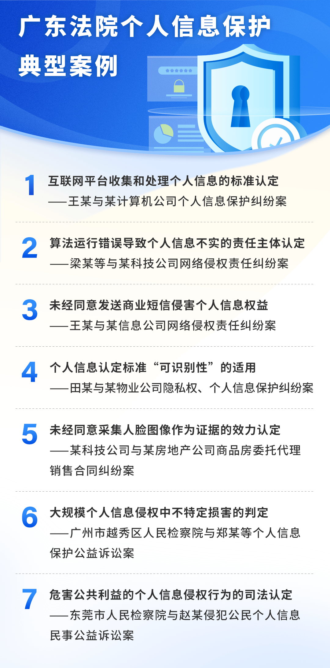 关于男人与女人在互联网上的信息探讨