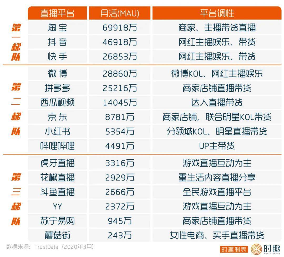 直播软件对比，哪个尺度大？-第1张图片