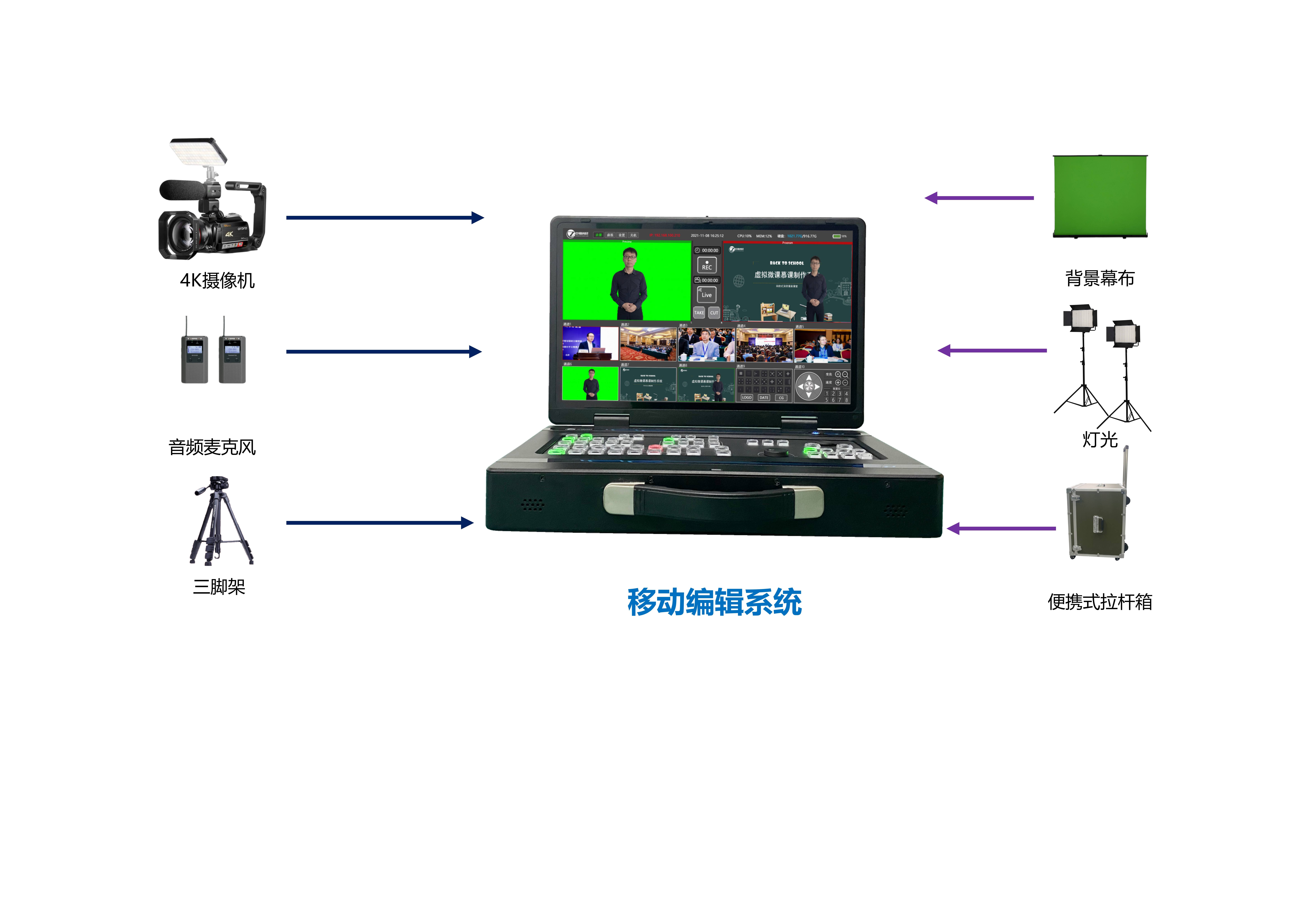 全高清录播系统直播在线全高清录播系统助力在线直播的全新体验
