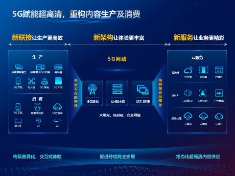 伊人久久大香线蕉综合5G时代的数字娱乐新体验