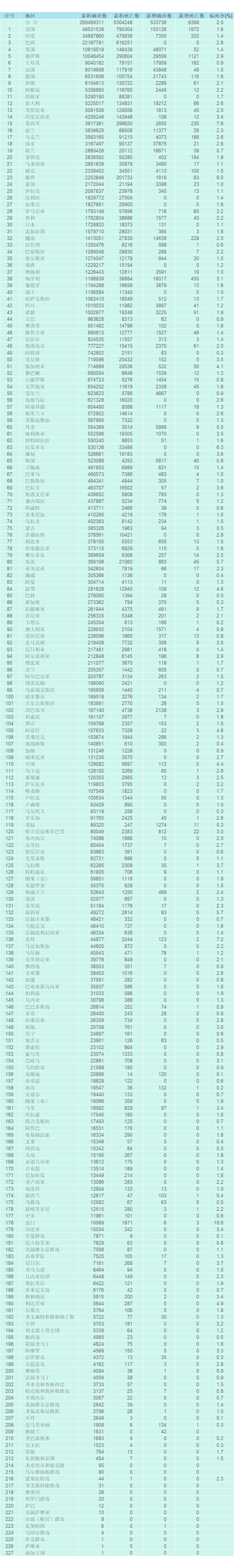全国新增确诊病例，31省区市共报告9例，其中本土病例1例的疫情分析与应对-第2张图片