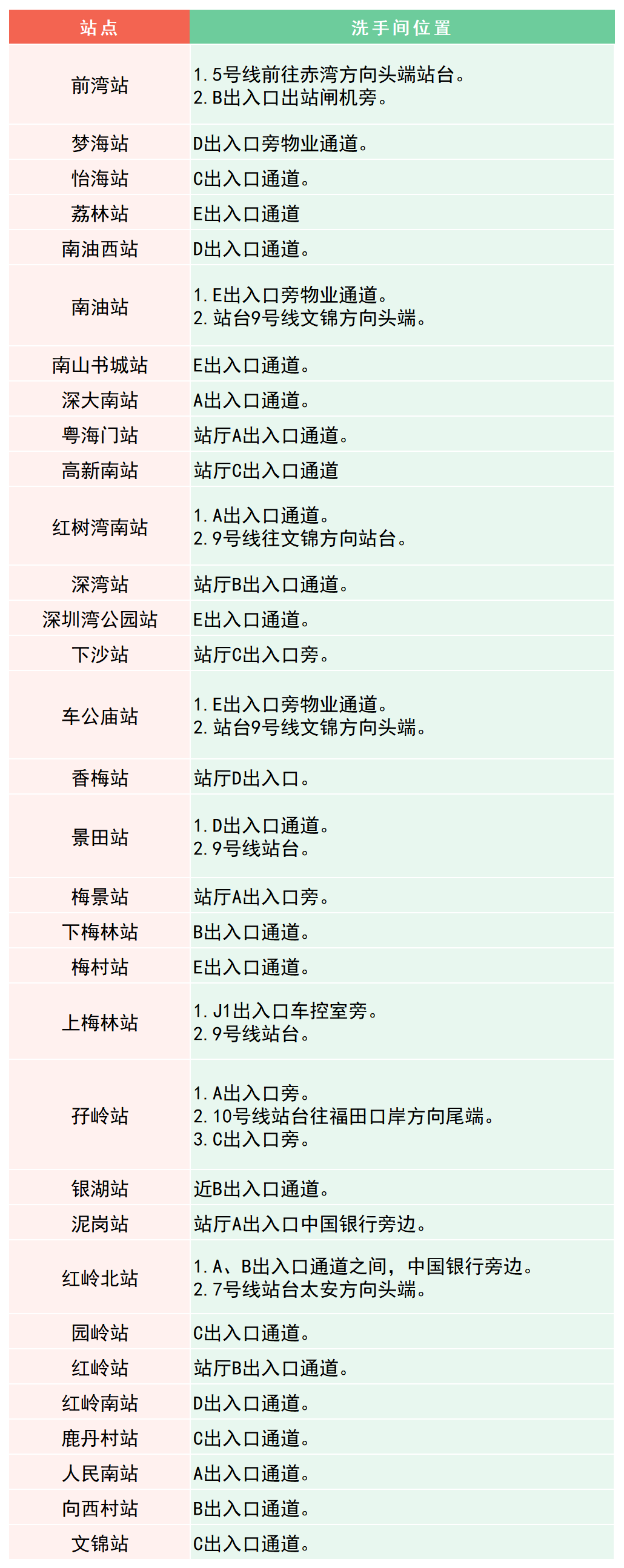 地铁逃生更新指南，新版本功能与操作详解-第2张图片