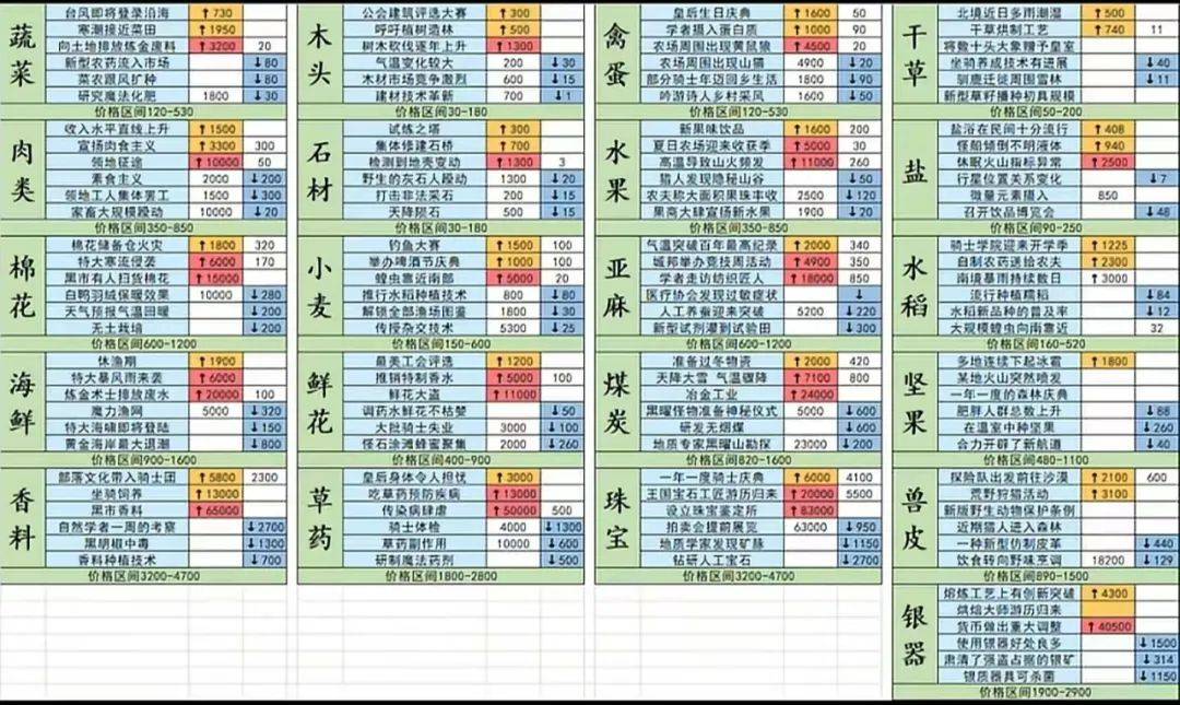 疯狂骑士团兑换码，探索神秘宝藏的钥匙