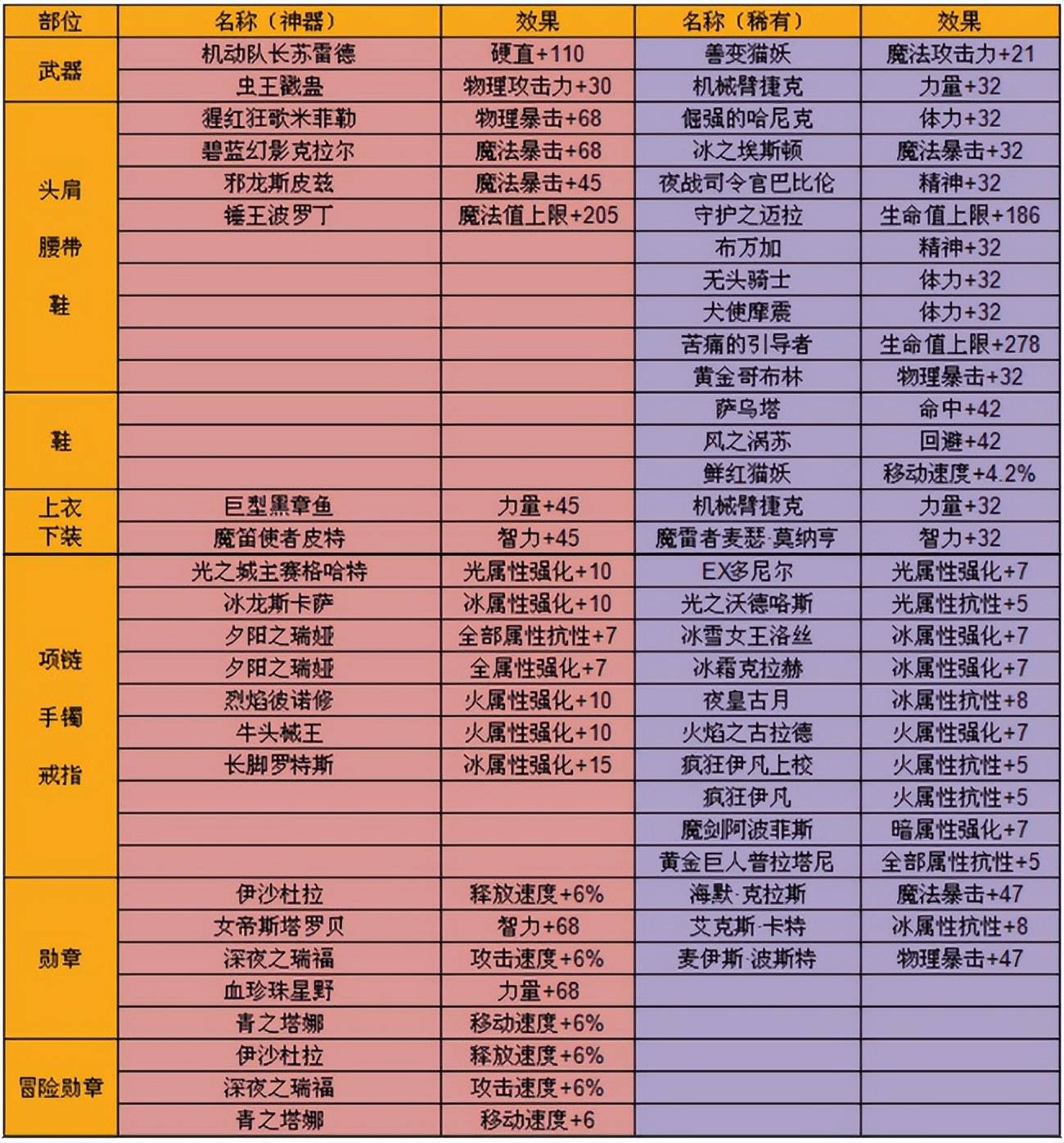 DNF装备如何加锁，详细步骤与注意事项-第2张图片