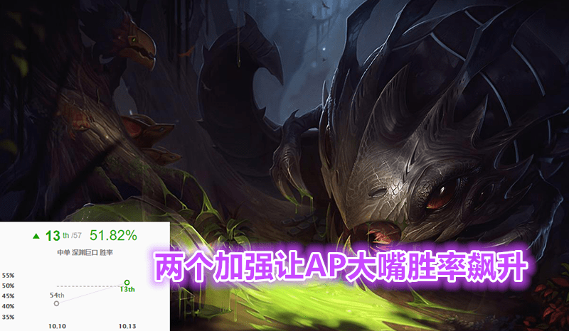 LOL大嘴，游戏中的独特魅力与策略-第2张图片