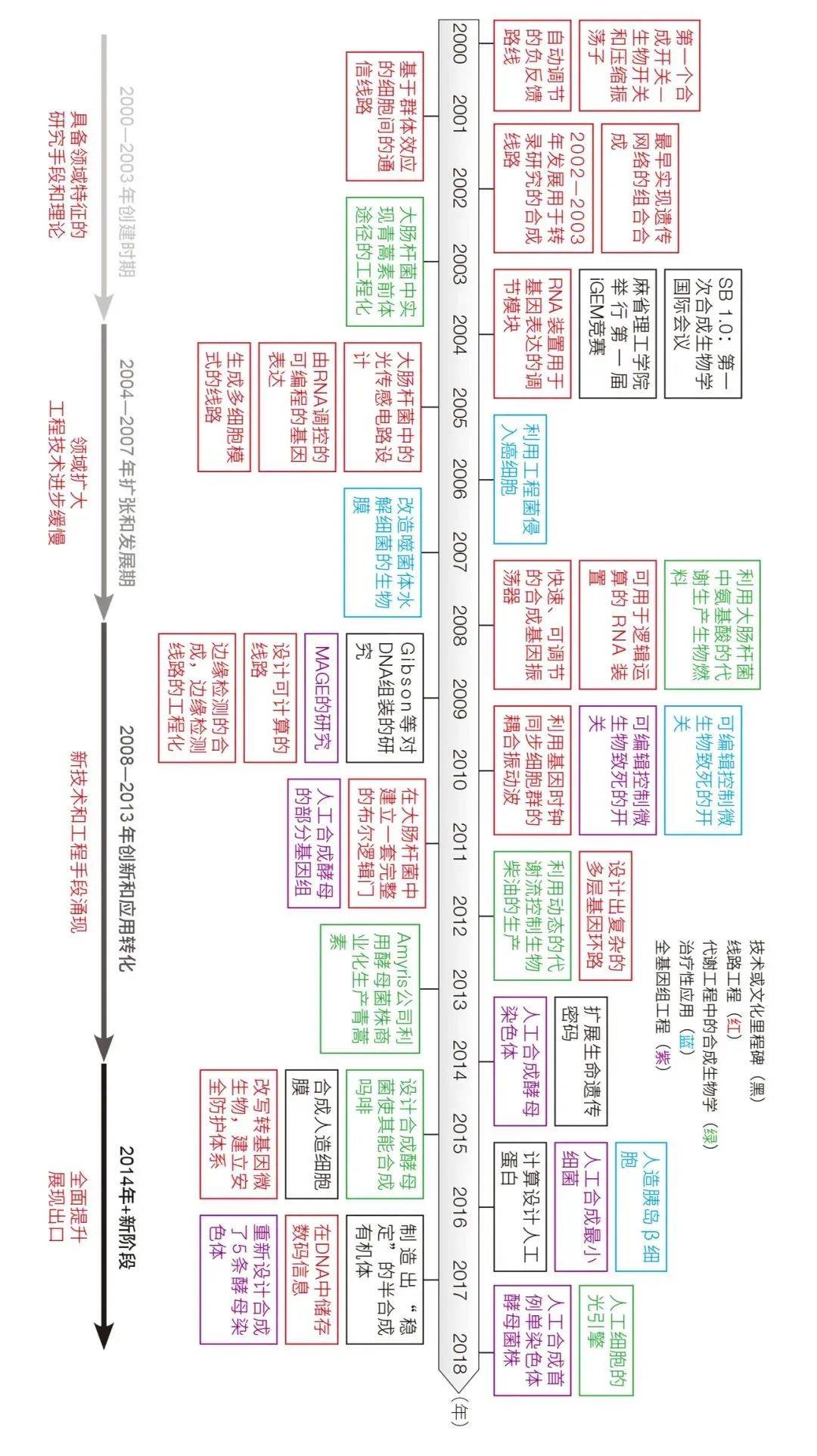 工程学在侏儒社会中的独特应用，分支任务探索-第3张图片