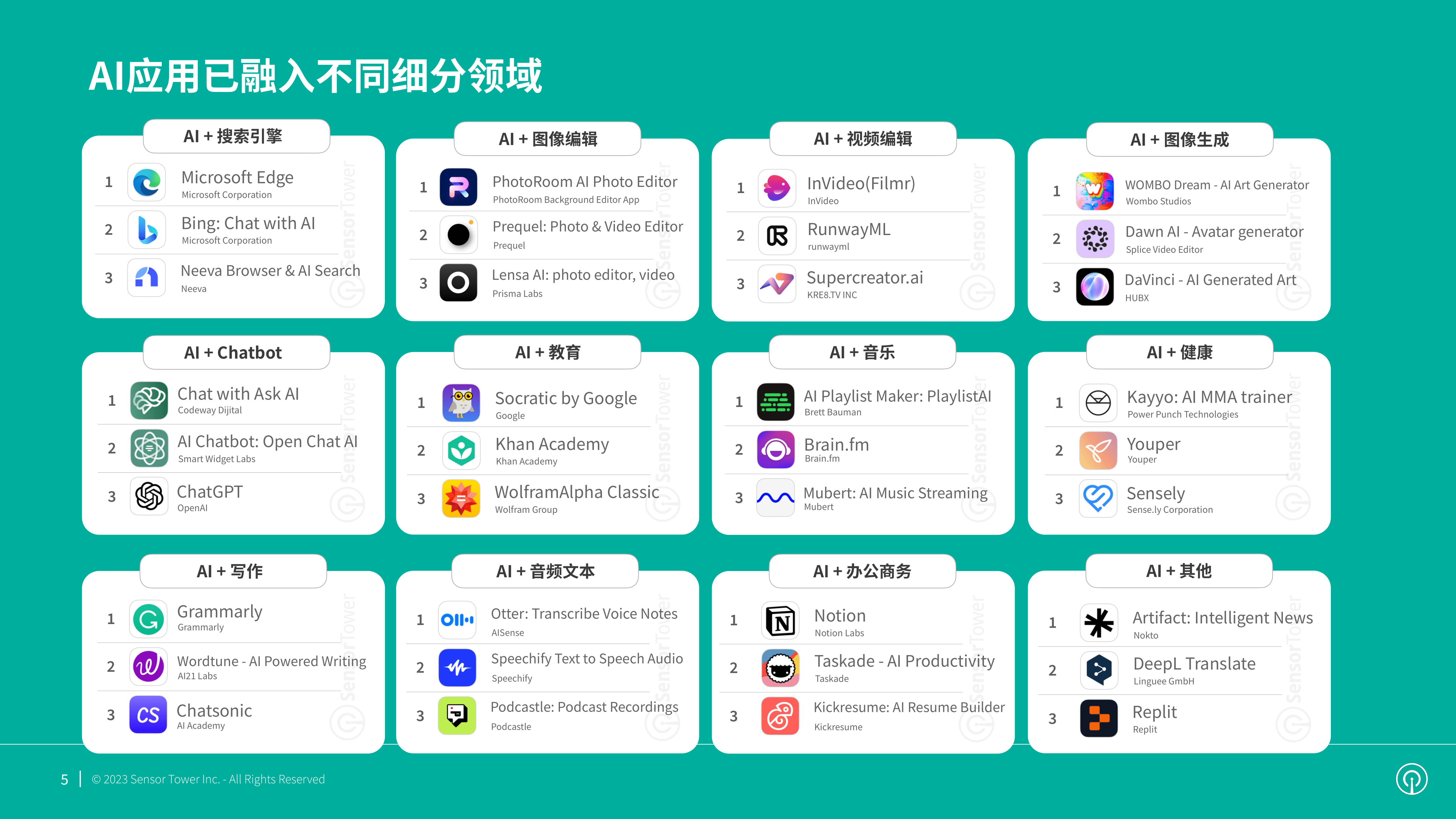 关于夜里禁用的100种软件APP的深度解析-第2张图片