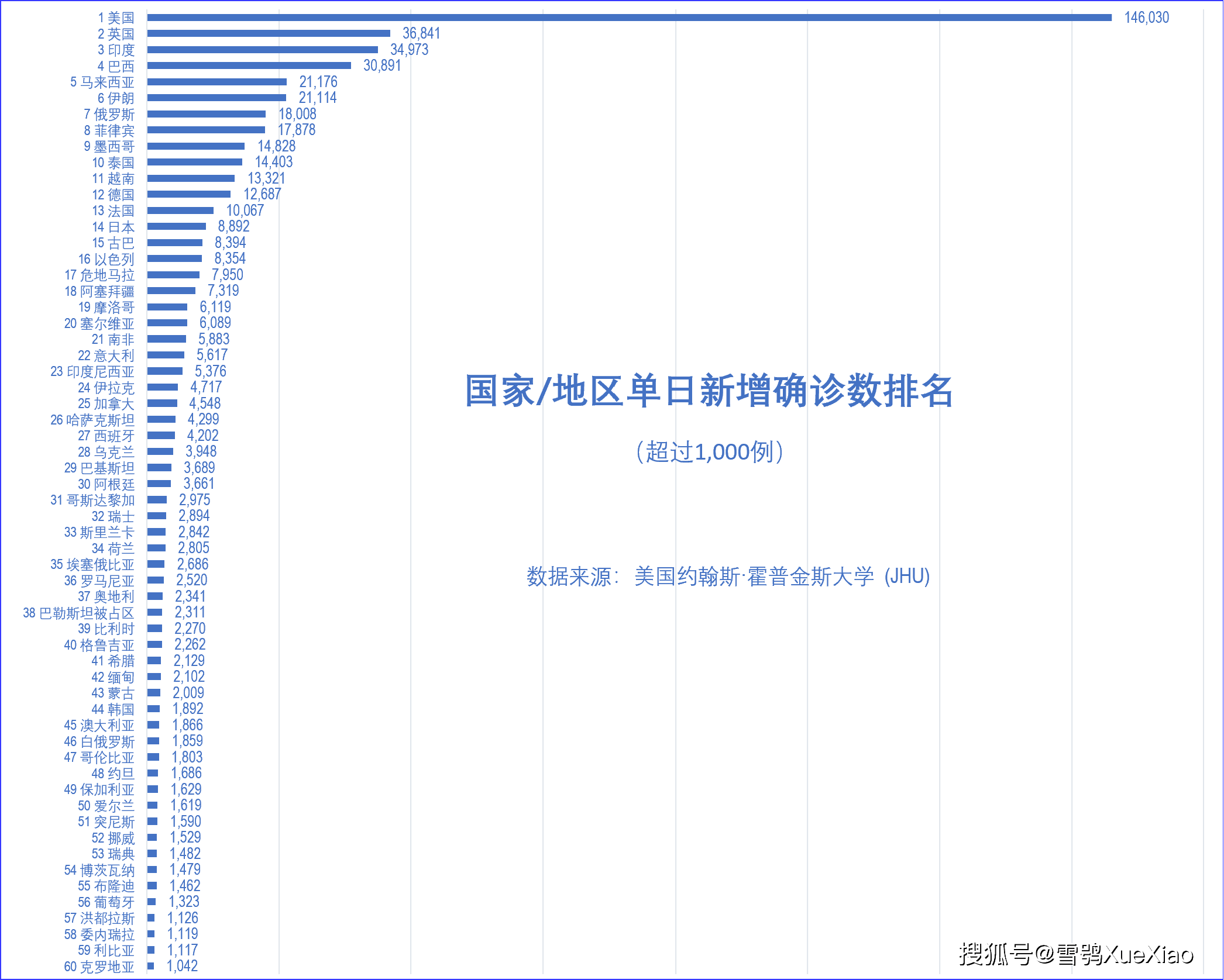 全国31省份新增确诊病例82例，疫情防控形势分析与应对