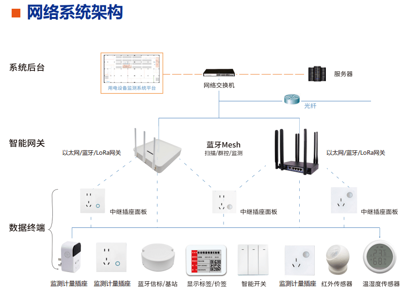 快速网络的构建与应用