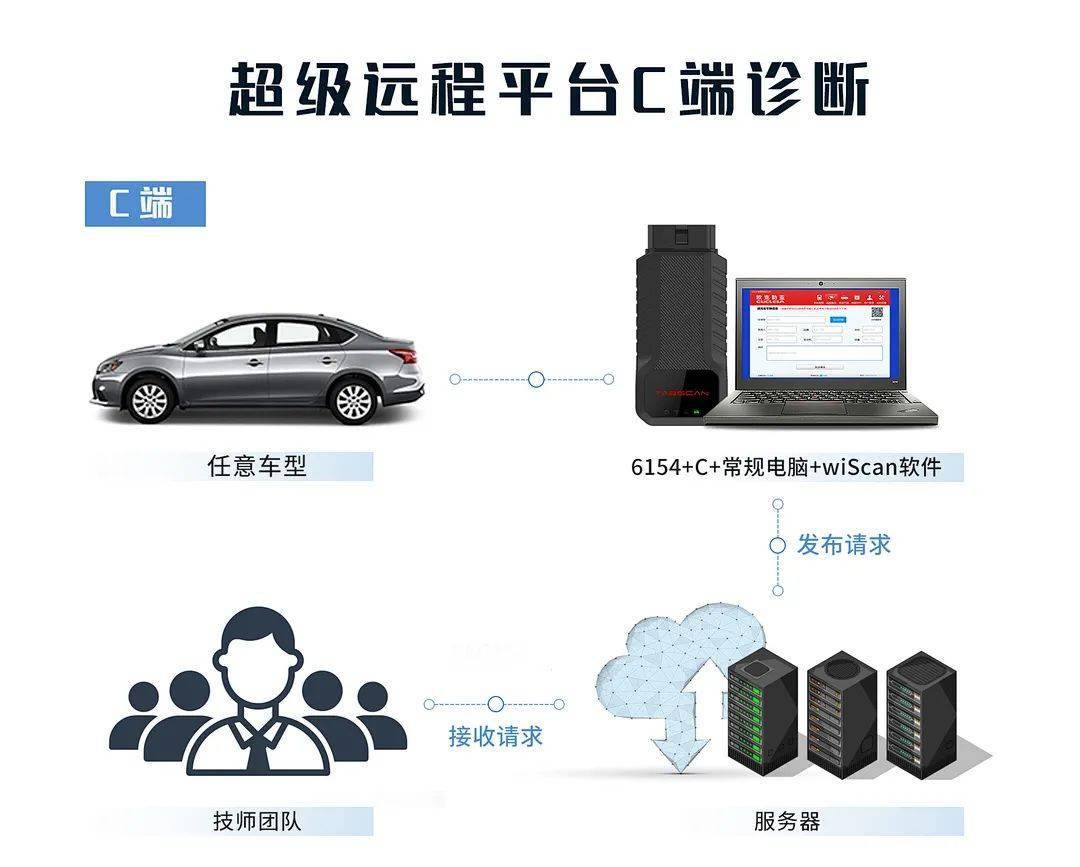 LeapFTP，高效文件传输的利器-第3张图片