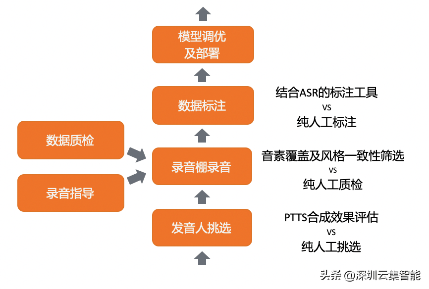 tts service是什么TTS Service，引领智能语音时代的核心技术-第2张图片