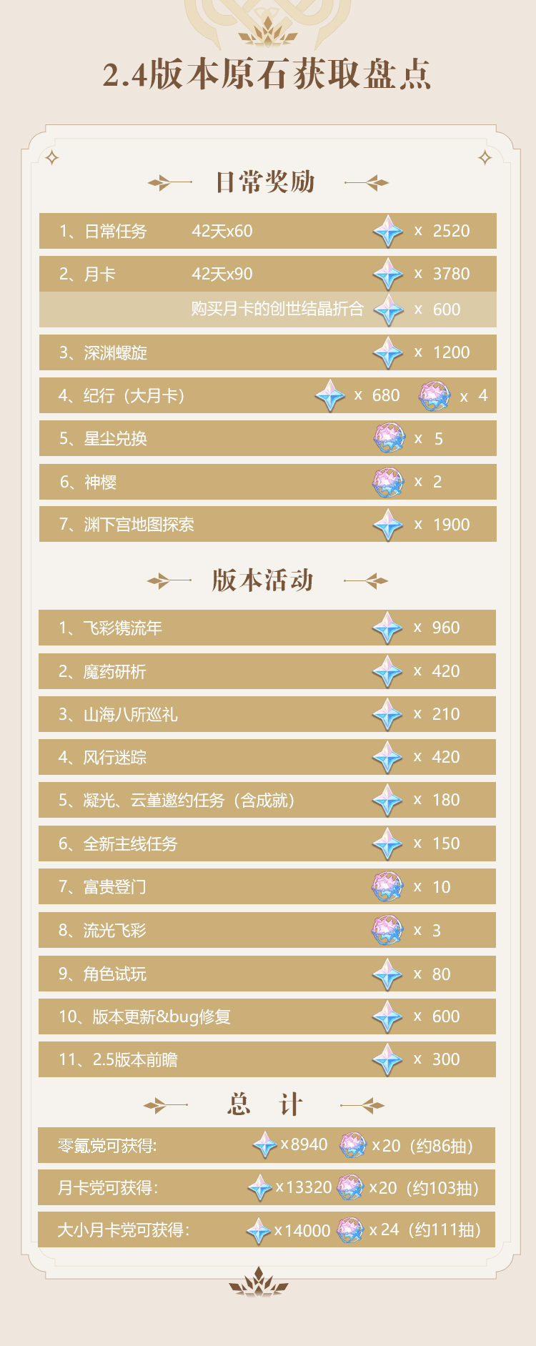 极限装备怎么做怪物大乱斗极限装备，挑战自我，超越极限-第2张图片