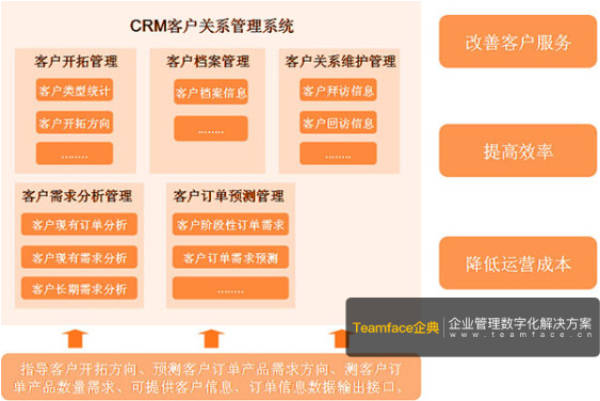 好看的国外crm产品精选推荐，那些令人惊艳的国外CRM产品-第1张图片