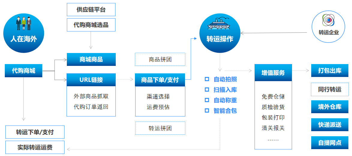 8x海外华人永久免费——打造便捷的海外华人交流平台-第2张图片