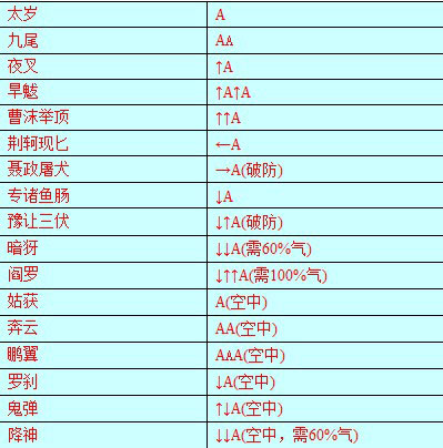 流星蝴蝶剑刀大招流星蝴蝶剑之刀法大招-第2张图片