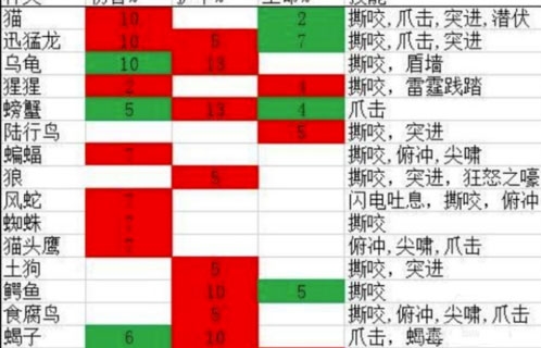 魔兽世界猎人攻略新手魔兽世界猎人攻略，从新手到高手的全面指南-第3张图片