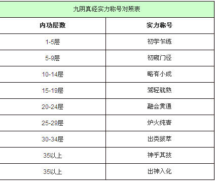 九阴真经职业 为什么不选铁匠九阴真经，职业的深度探索与修炼-第3张图片