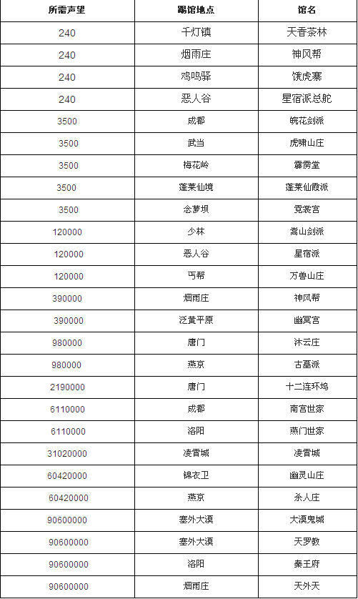 九阴真经，如何选择职业，开启江湖之旅-第1张图片