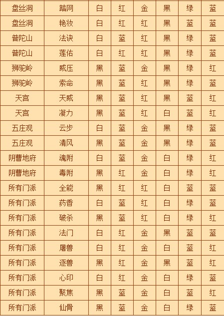 梦幻西游星石组合表梦幻西游星石，探寻神秘星辰之力-第1张图片